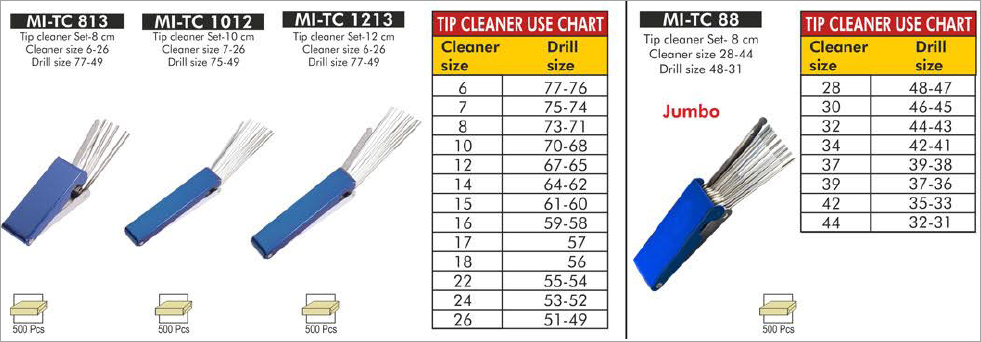 Welding Tip Cleaners